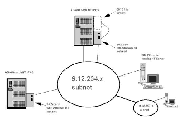 An_AS-_400_Client_for_Windows_NT05-00.jpg 600x411