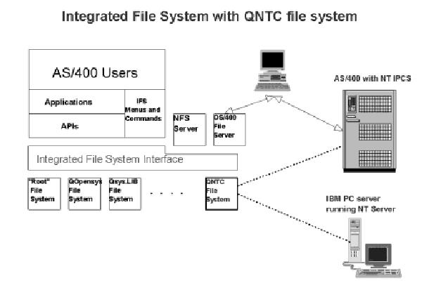 An_AS-_400_Client_for_Windows_NT06-00.jpg 600x413