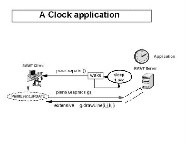 IBM_Explains_How_to_Use_the_Remote_Abstract..07-00.jpg 600x465