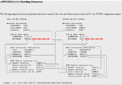 Configuring_APPN_over_TCP-_IP_on_the_AS-_40006-00.png 395x275