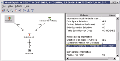 Query_Optimizer_Revealed_in_Graphic_Detail06-02.png 400x205