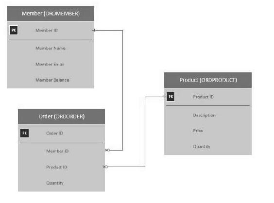 TechTip: Database Setup - SQL Server and Oracle Databases - Figure 1