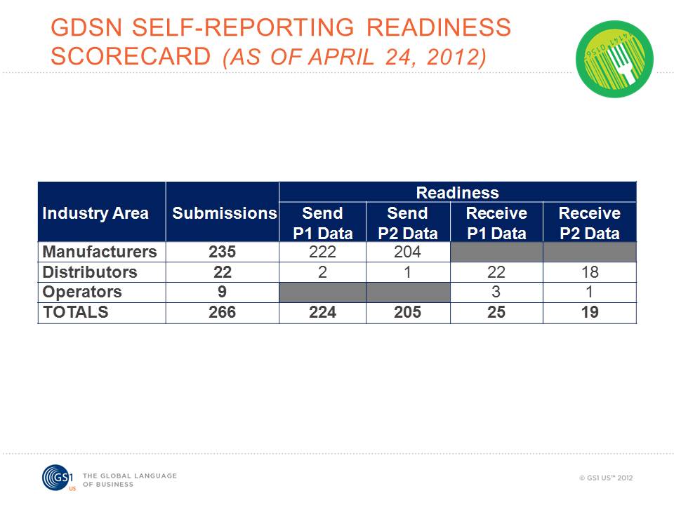 051412HolzmanFoodserviceReadinessScorecard