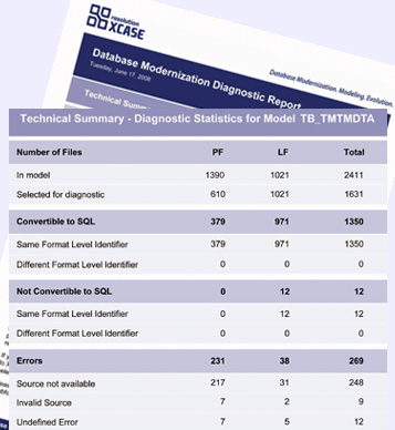 101212LantzFig-1-TechSummary