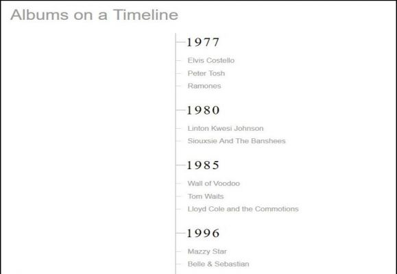 jQuery Plug-ins, Part 1 - Drawing a Timeline - Figure 1