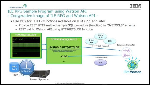 How Small Businesses Can Harness IBM Watson - Figure 2