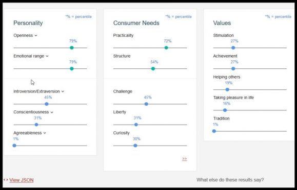 How Small Businesses Can Harness IBM Watson - Figure 6