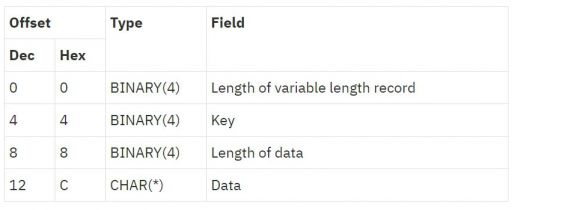 Practical RPG: APIs, Part 3 - Complex Parameters - Figure 2