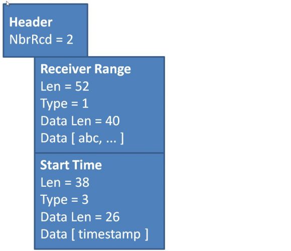 Practical RPG: APIs, Part 3 - Complex Parameters - Figure 3