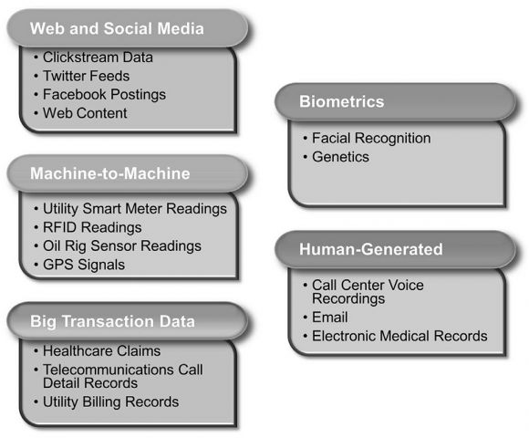 Get Control of Your OrganizationÃƒÂ¢Ã¢â€šÂ¬Ã¢â€žÂ¢s Big Data with a Data Governance Plan - Figure 2