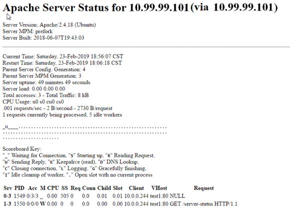 Practical Linux: A Is for Apache - Figure 2