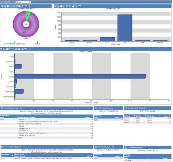 TechTip: Streamline Authority Collection with IBM Db2 Web Query, Part 1 - Figure 2