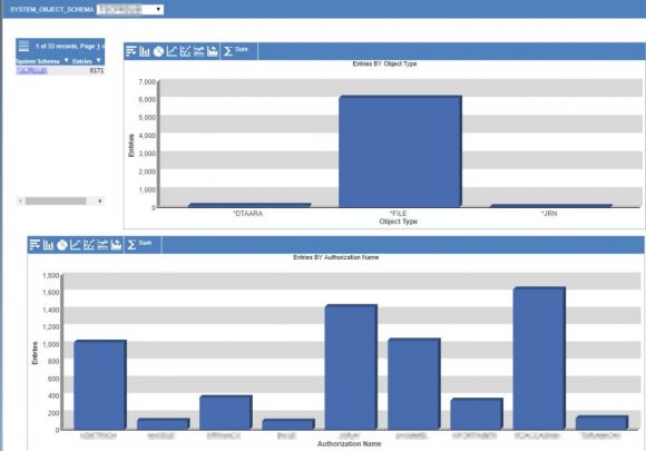 TechTip: Streamline Authority Collection with IBM Db2 Web Query, Part 1 - Figure 3