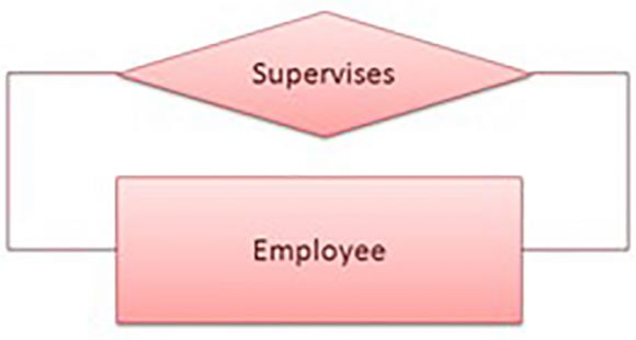 RPG Academy - Database Modernization: Entity Relationship Diagrams - Figure 3