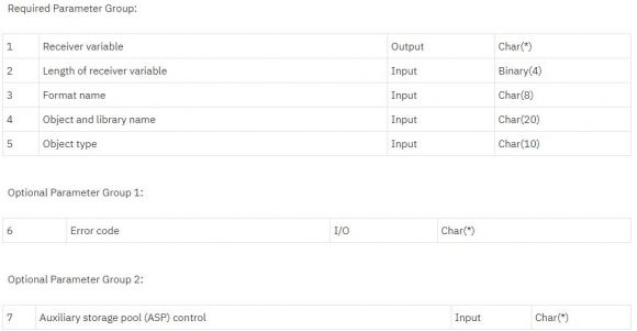 Practical RPG: Using QUSROBJD in Free-Format RPG - Figure 1