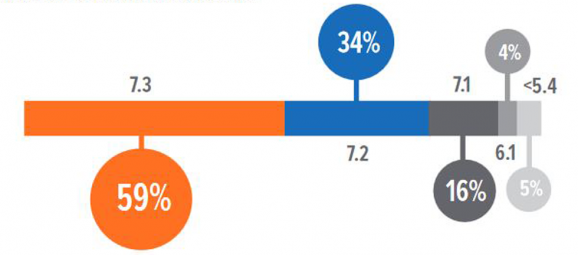 2019 Modernization Survey Figure - 1