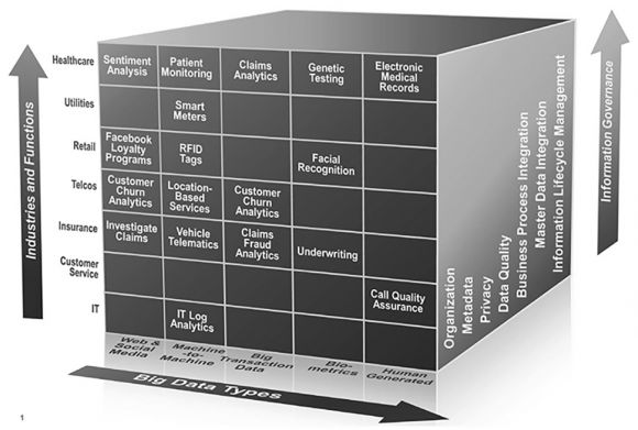 Get Control of Your OrganizationÃƒÂ¢Ã¢â€šÂ¬Ã¢â€žÂ¢s Big Data with a Data Governance Plan - Figure 1