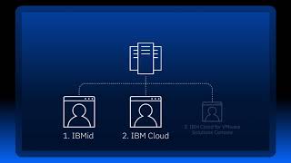 How to create an IBM Cloud account