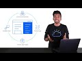 Using IBM CloudLabs for Hands-on Kubernetes Training on IBM Cloud